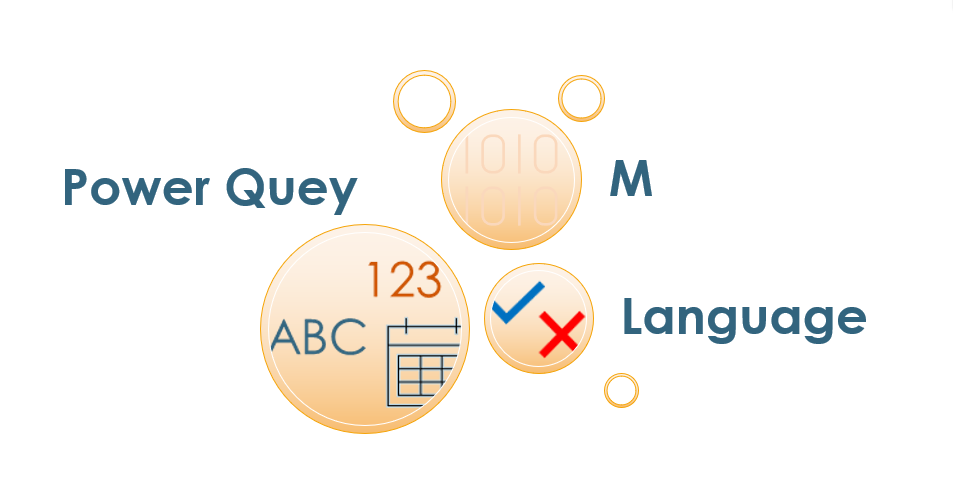 M 言語の型は、すべての値を分類する型である型 any をルートとする独立階層を形成します。