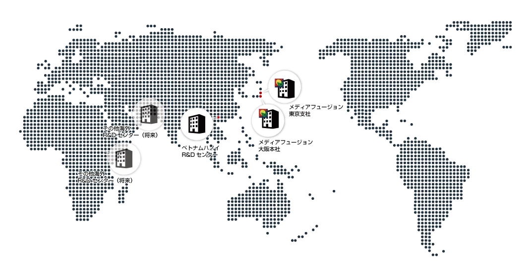 Domestic and international networks 国内外ネットワーク