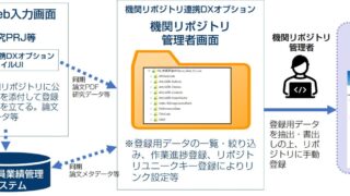 大学・研究所向けオープンアクセス支援「機関リポジトリ連携DXオプション」の操作紹介動画の公開