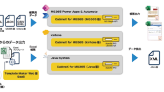 帳票入出力ツール「CabineX 2025」|Microsoft 365・kintone対応、帳票設定Webツールを無償公開