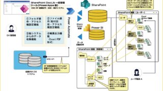 Microsoft 365で業務システムを簡単構築『SharePoint DocLib一括管理ツール』―フォルダ・ファイル一括管理