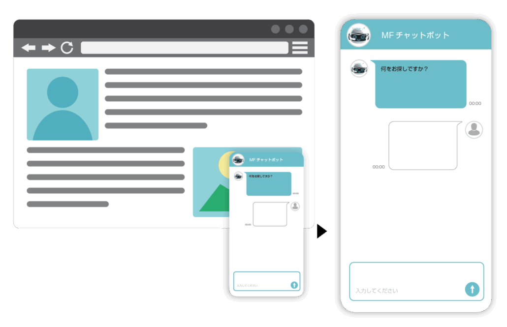 AIチャットボット