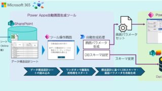 Microsoft 365で業務システムを簡単構築｜Excel設計書からPower Apps画面を自動生成し、ローコード開発を加速