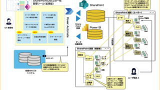 SharePointの大規模運用を高速化。「SharePoint DocLib一括管理ツール(拡張版)」を正式リリース