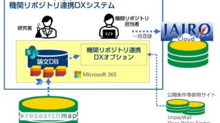 大学・研究機関向け｜『MFオープンアクセス支援システム』を4月末より正式発売